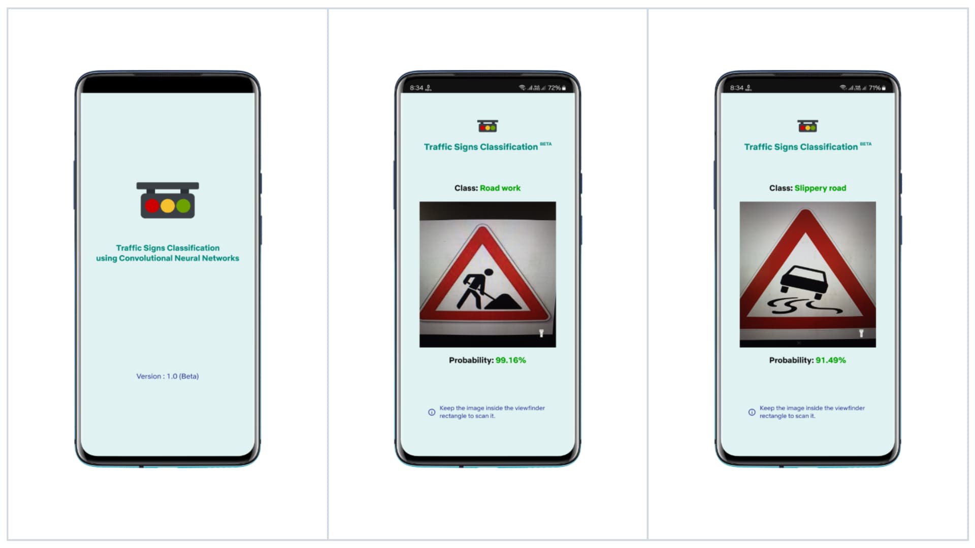 Traffic Signs Classification Using CNN