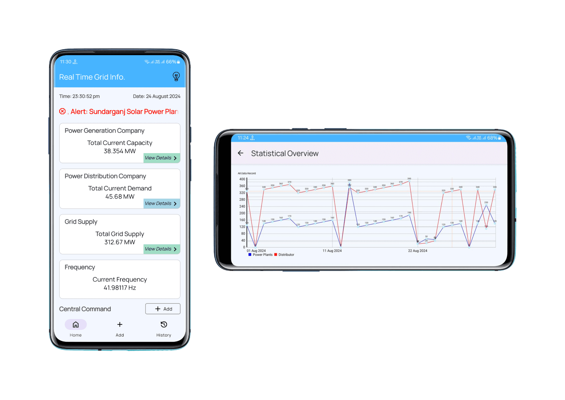 Smart Grid Management